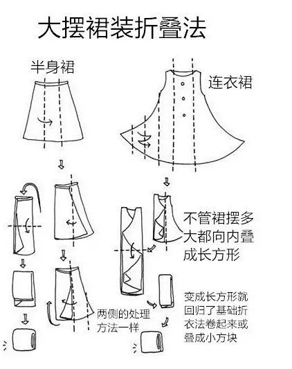 家庭衣柜整理衣服诀窍（怎样收纳衣服不占空间又好找）