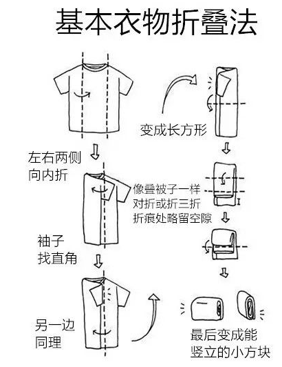 家庭衣柜整理衣服诀窍（怎样收纳衣服不占空间又好找）