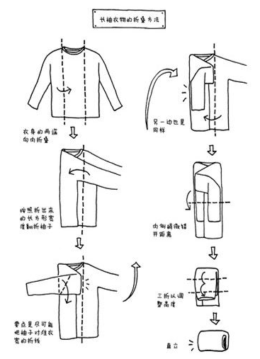 家庭衣柜整理衣服诀窍（怎样收纳衣服不占空间又好找）