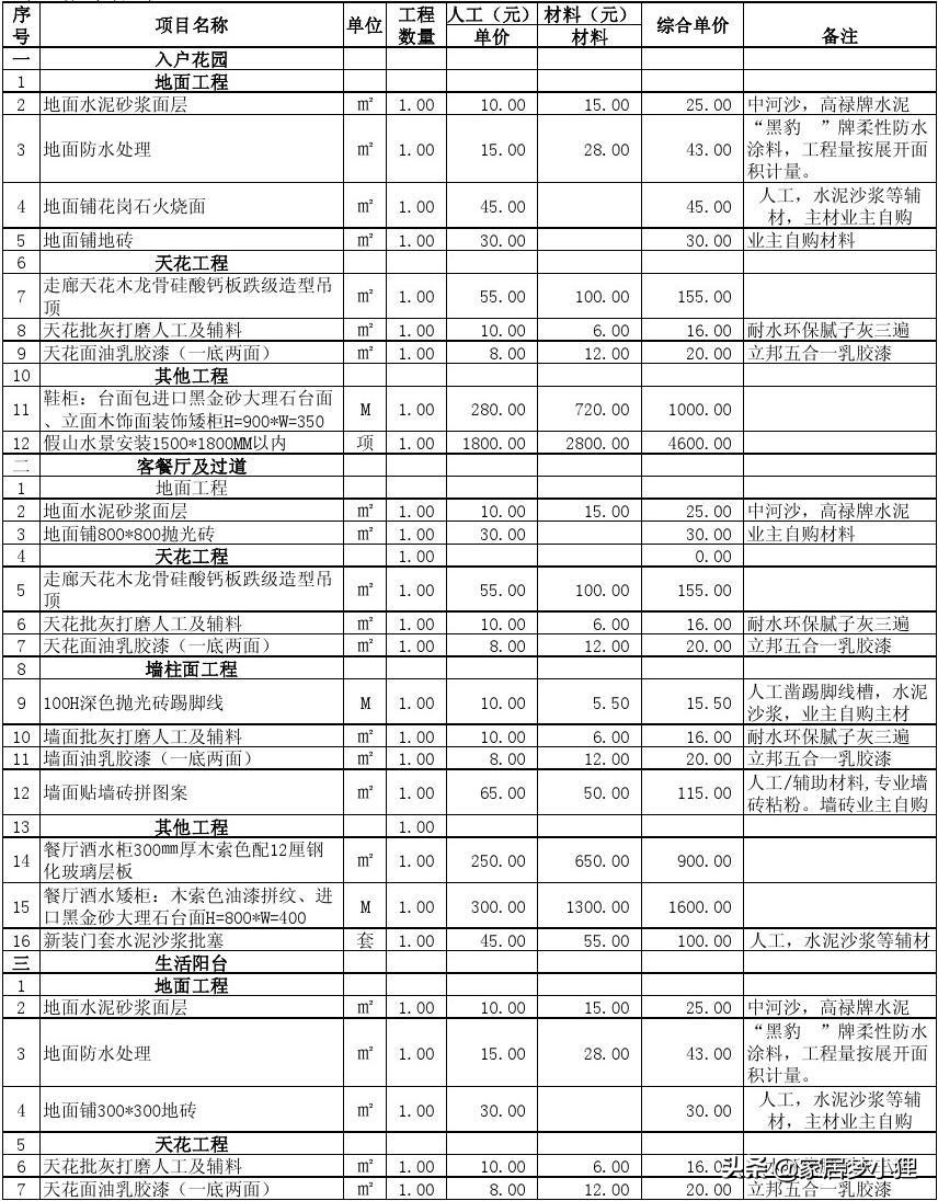 精装修新房交房时如何验房（保姆级新手业主精装房验房攻略）