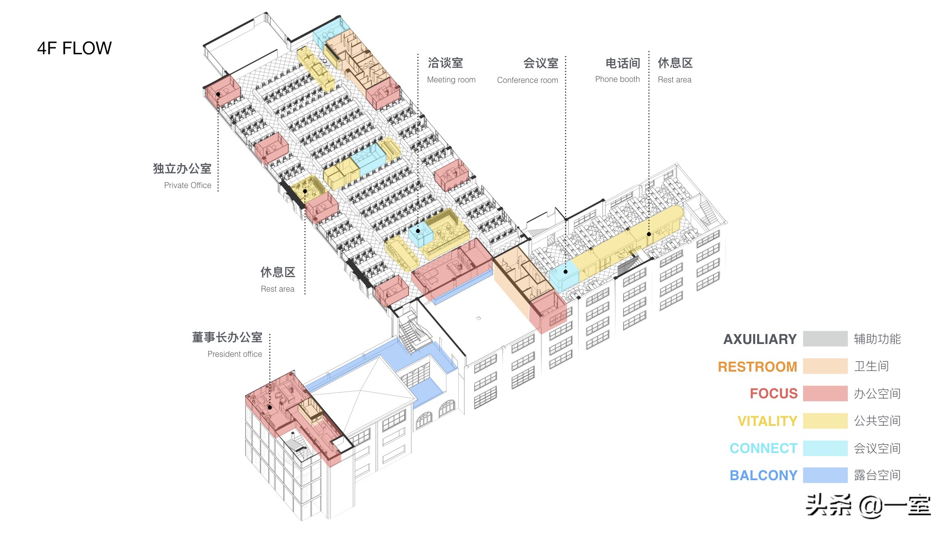 室内设计工装效果图（设计师必须掌握的工装平面方案设计）