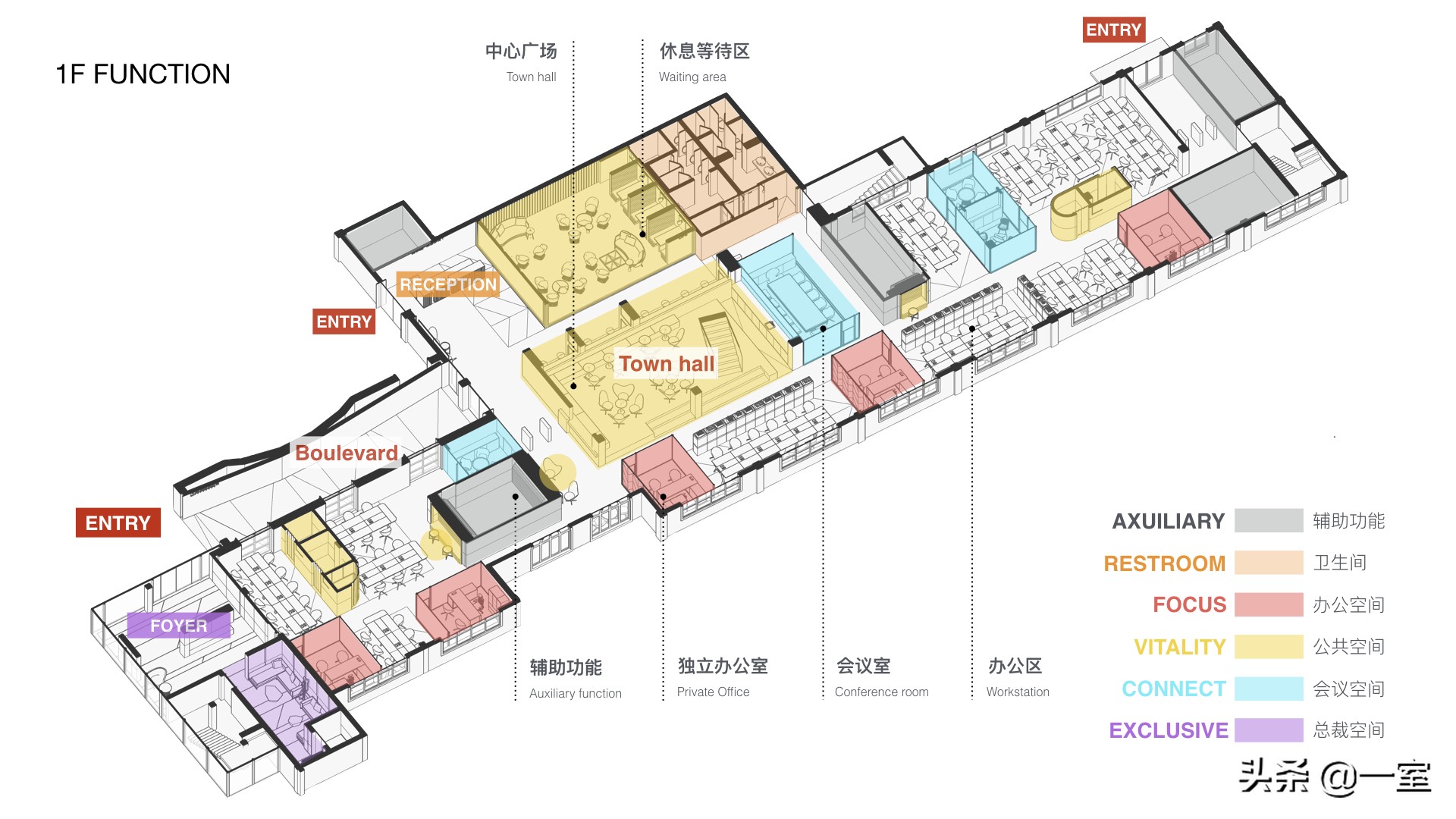 室内设计工装效果图（设计师必须掌握的工装平面方案设计）