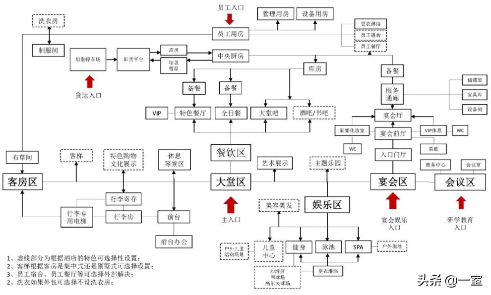 室内设计工装效果图（设计师必须掌握的工装平面方案设计）