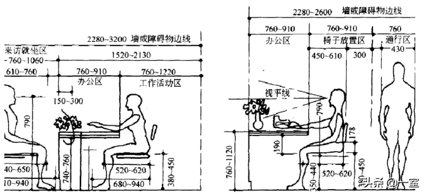 室内设计工装效果图（设计师必须掌握的工装平面方案设计）