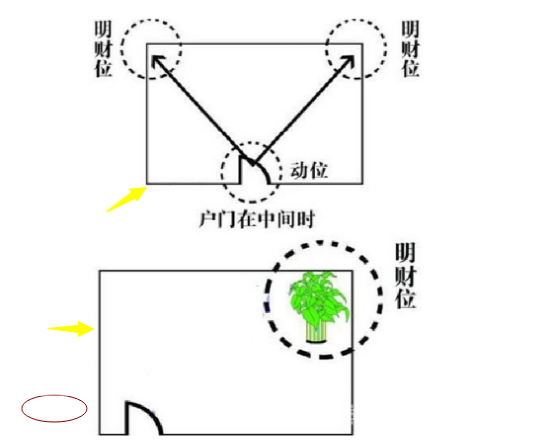 客厅风水知识大全之客厅财位图解（客厅风水布局摆放图片大全）