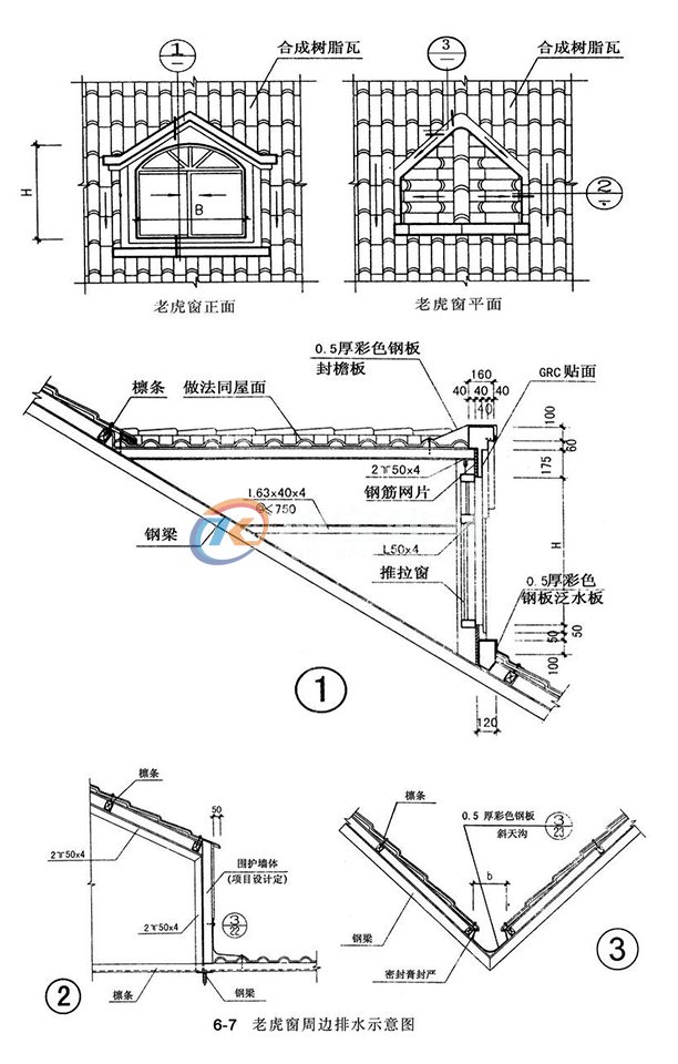 什么是老虎窗（老虎窗的作用介绍）