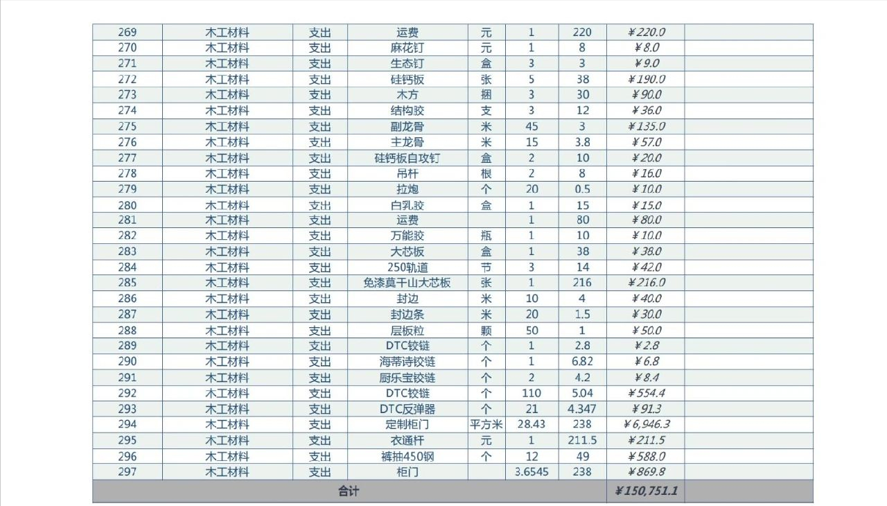 普通家庭装修一般要多少钱（2022装修费用明细清单）