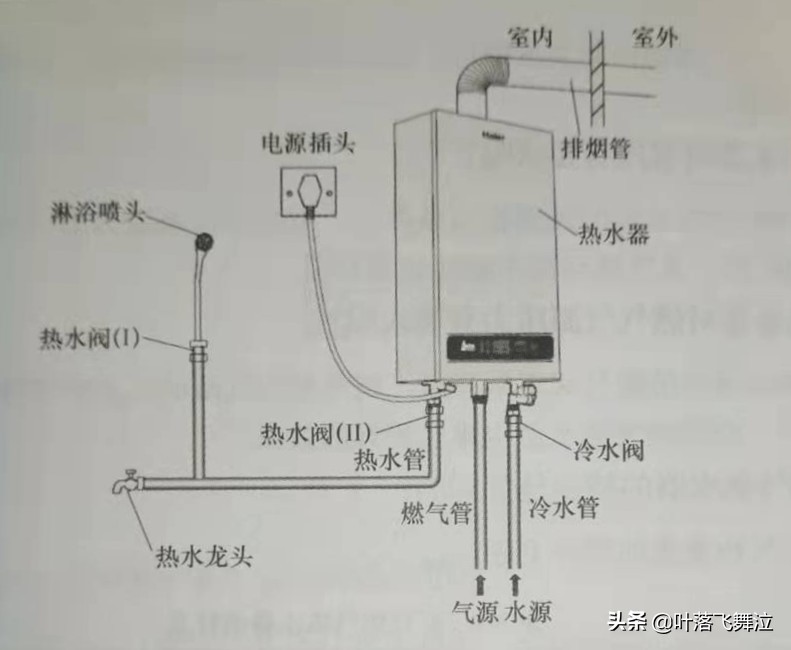 卫生间电热水器安装高度（安装燃热水器的要求）